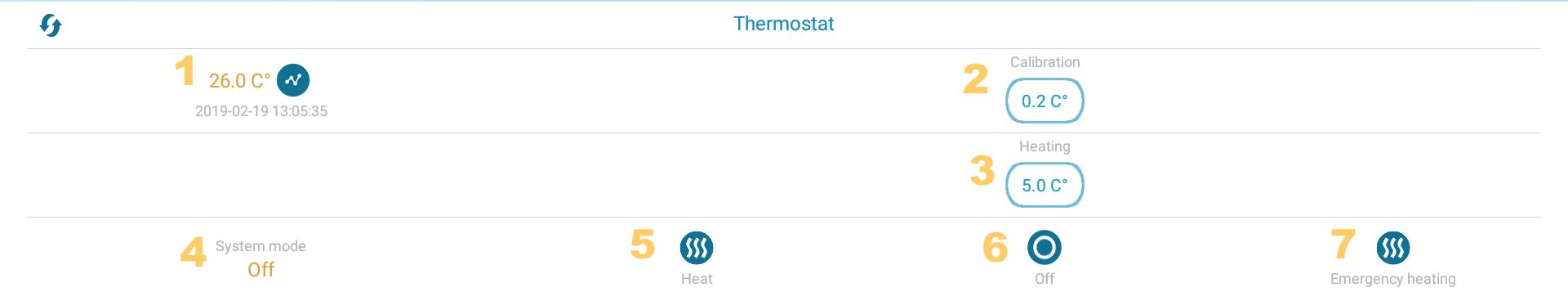 thermostat